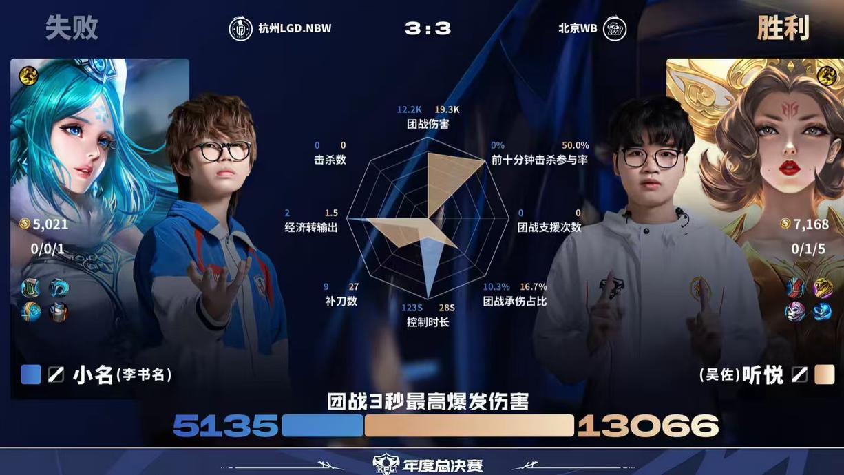 氪金英雄真有说法？武则天100%胜率领跑榜单：年总真香英雄实锤！