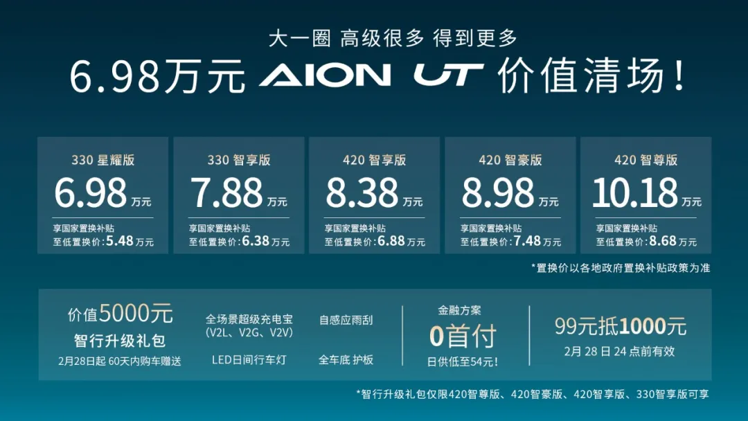 6.98万元起售，埃安UT上市