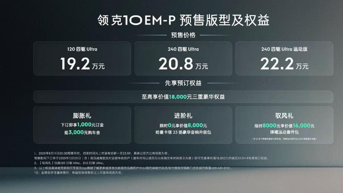 选混动轿车不用加钱选四驱，30万内领克10EM-P直接给到位