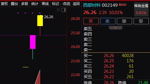 商业航天+可控核聚变+超导+国企，4天3板！4天上涨41%！还有机会吗？