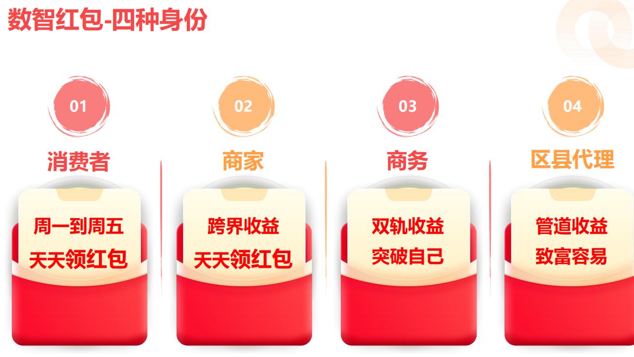 数智红包：让消费者的价值回归