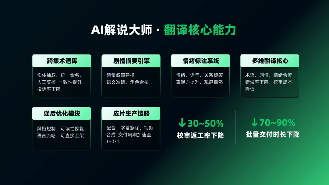 这款开源的视频翻译字幕软件好好用！短剧出海视频制作必备！
