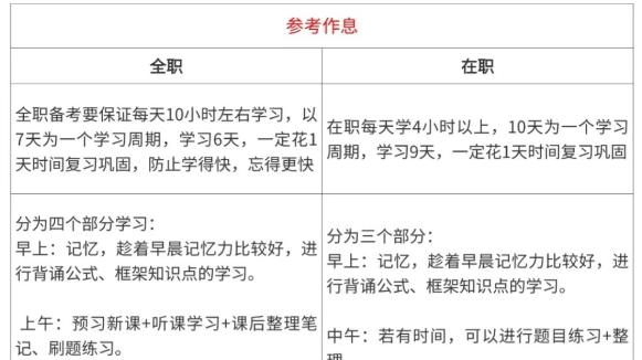 恭喜你找到了超绝26考公备考误区！