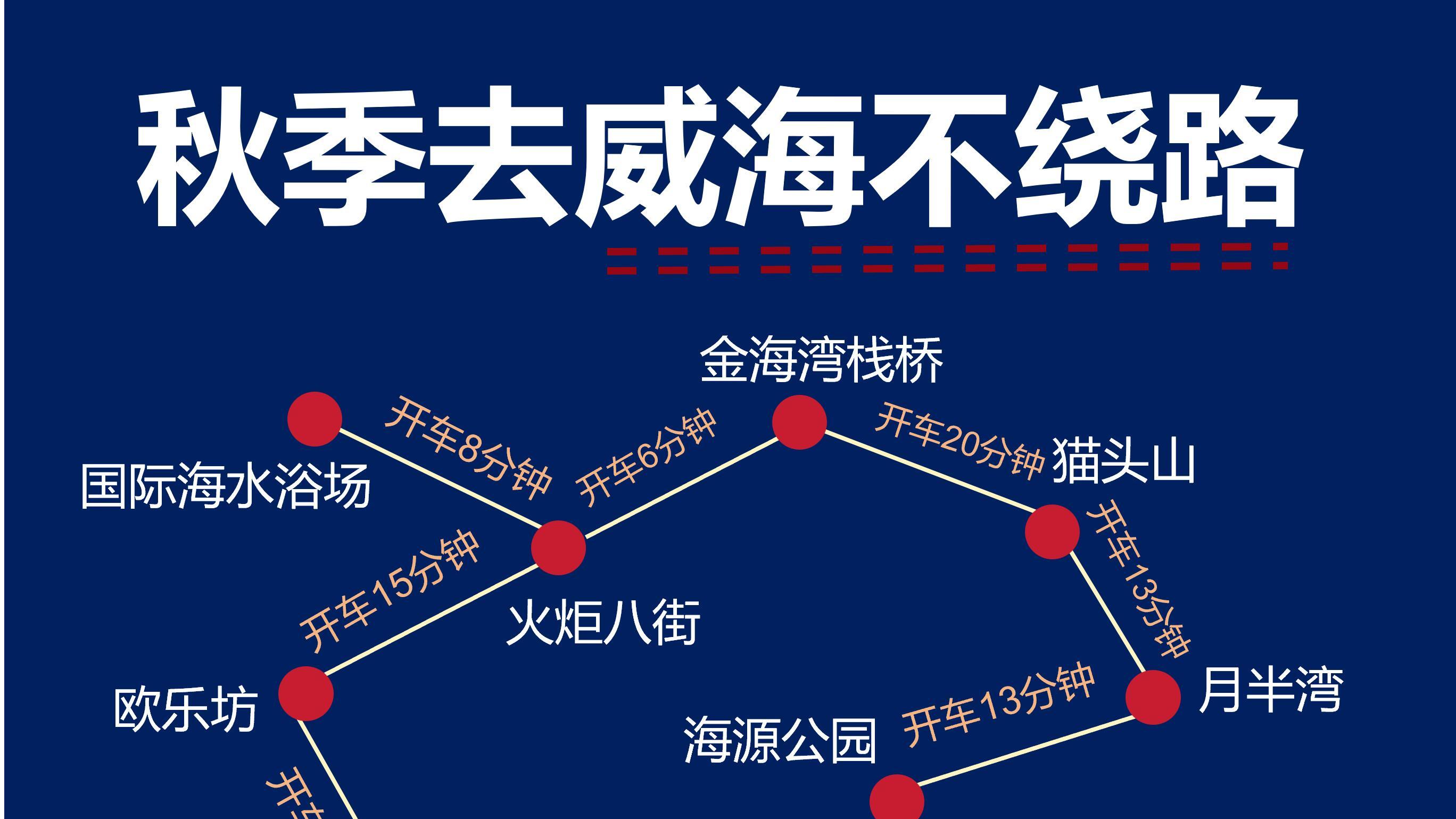 威海旅行，精华路线