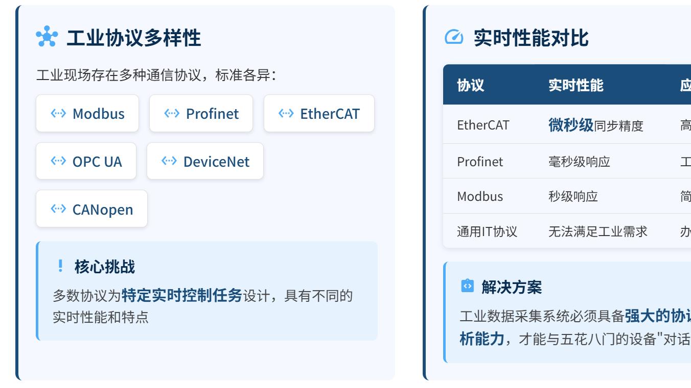 工业数据采集vs传统IT数据采集：为何“实时性”是工业场景的核心门槛？