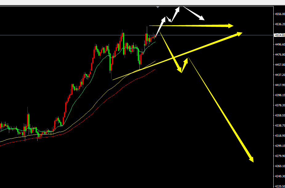 鬼谷金生：黄金再创新高，空头何时来；