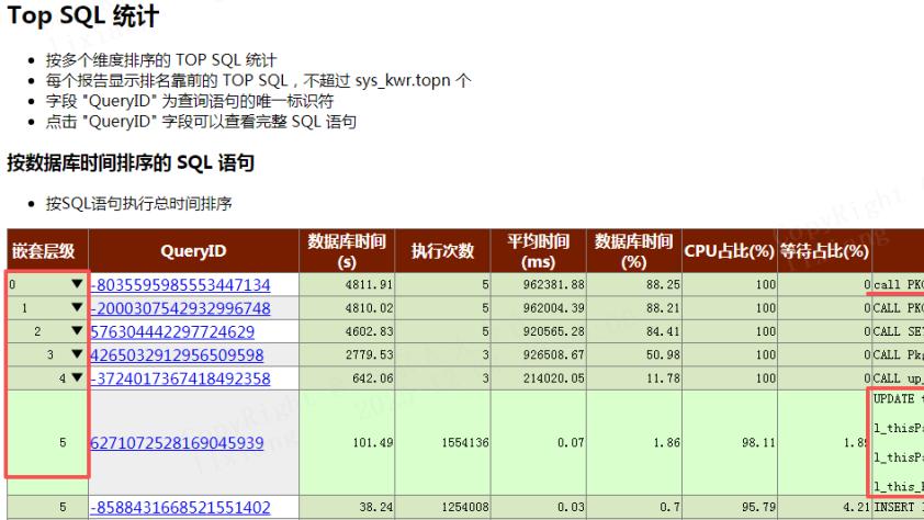 不止兼容，金仓数据库的三重革新