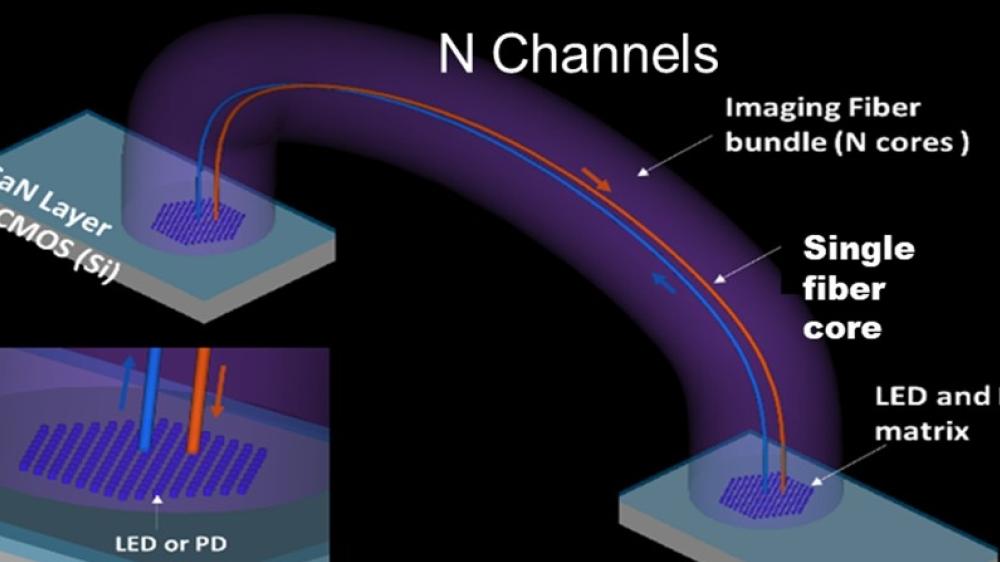CEA-Leti）将微发光二极管（microLED）用于人工智能数据传输链路