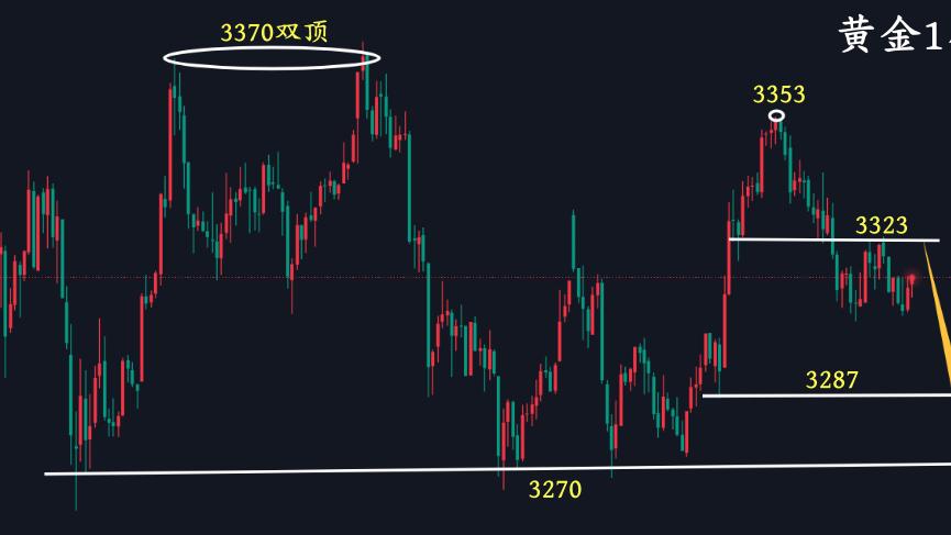 万锦晟4.29黄金日内空头酝酿，晚间黄金或将大跌！