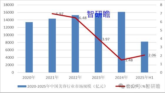 千亿美业市场：破解“基层招人难”，垂直平台引领破局之路