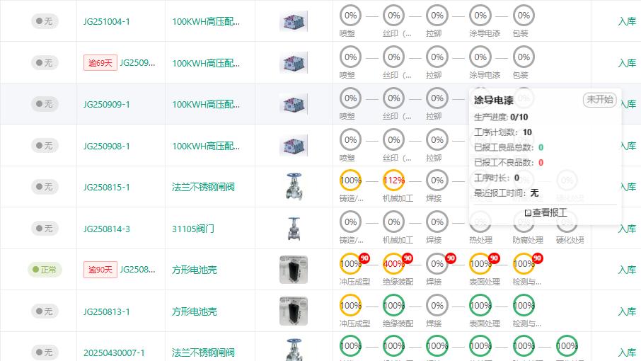 AI快工单管理系统：撕开生产“迷雾”，让每一步都清晰可见