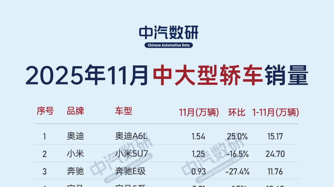 2025年11月中大型轿车销量榜TOP40