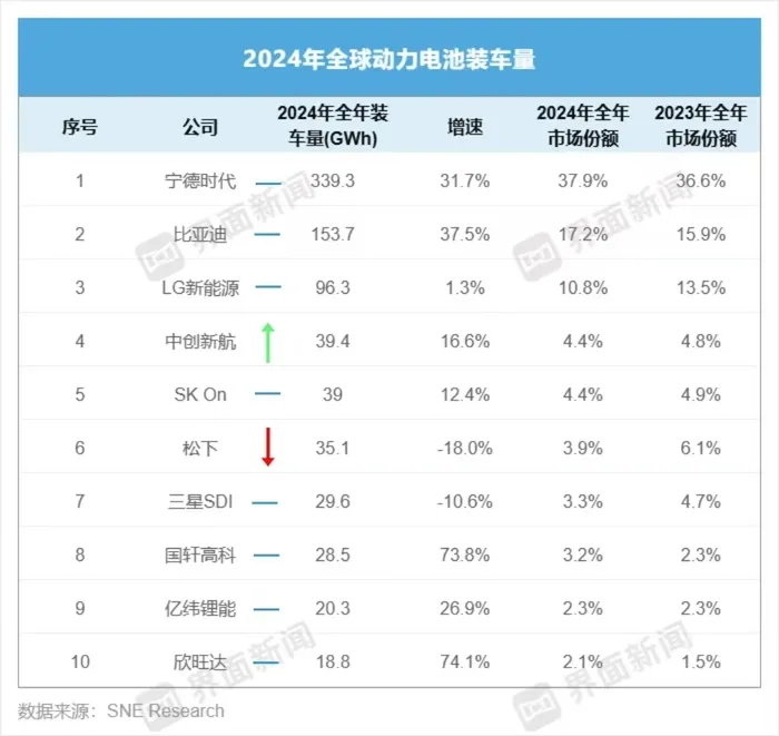 宁德时代三年没涨