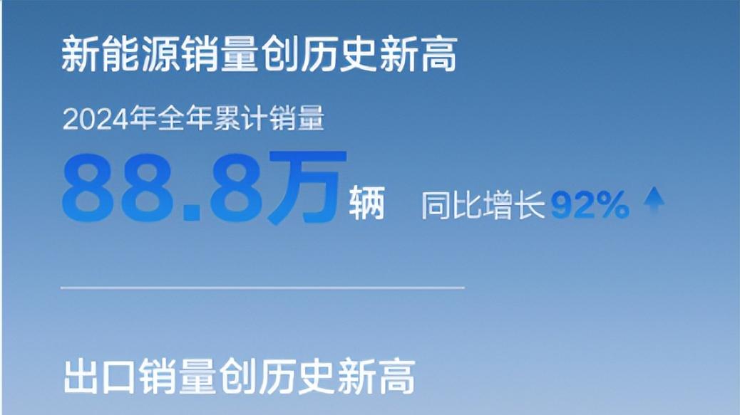 吉利年度报告2024年真的“鲨”疯了  直破2400亿大关
