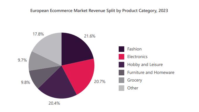 出境新蓝海：欧洲电商市场成为全球电商增长新高地