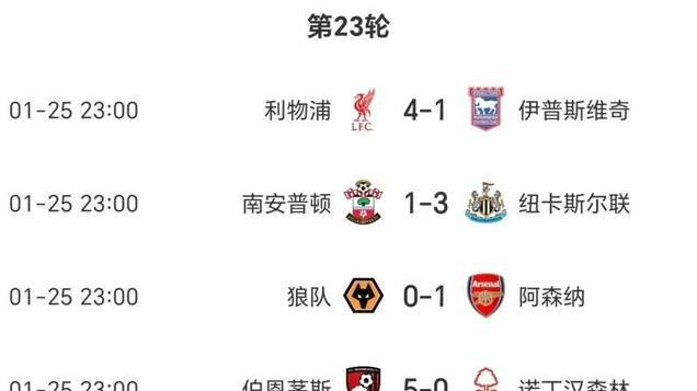 随着热刺1-2被逆转, 水晶宫1-2, 英超格局! 4队差1分争4, 蓝狐逃离倒3