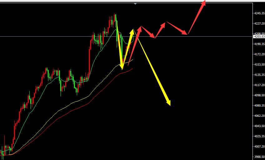 鬼谷金生：白银主导黄金，后期转弱？