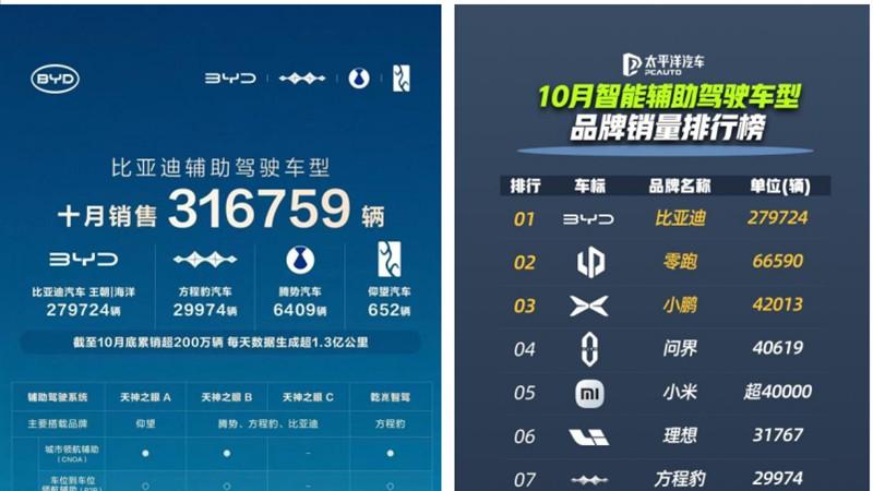 比亚迪公布1-10月销量