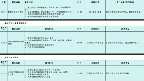 小船启航跨境学员冯林：终于踏上正轨了，我的跨境学习之路