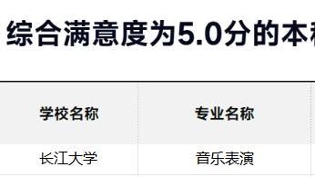 教育部调查！800余万学生打分，湖北高校这个专业，获得“满分”