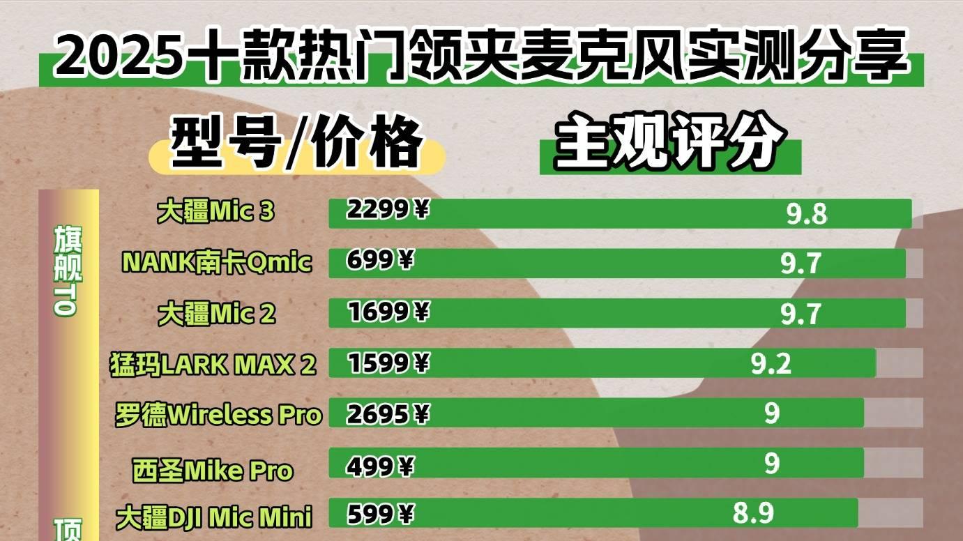 无线麦克风什么牌子的性价比最高？十款高性价比领夹麦实测推荐