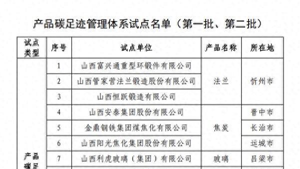山西省公布碳足迹管理体系试点名单