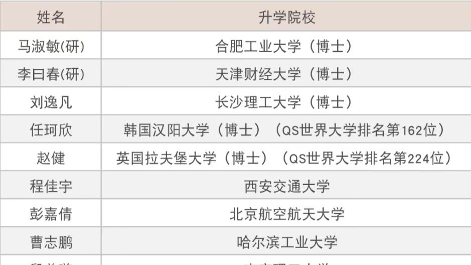 热度不减的本科专业—会计学