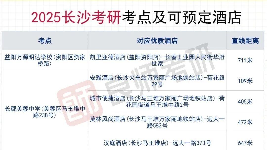 提前安排！湖南考研部分考点及附近酒店分布~
