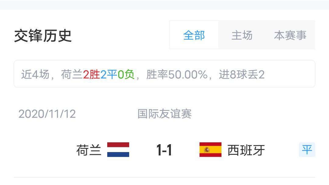 欧国联-荷兰vs西班牙首发：亚马尔、佩德里先发，莫拉塔出战