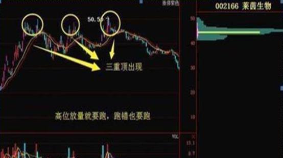 为什么手持股票成交量很低，股价却跌得飞快？不懂不要碰股票！