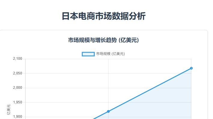 《中日跨境电商发展全景分析报告(2025)》网经社发布