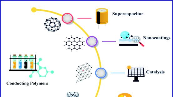 霍尔效应测试仪在导电聚合物电特性测试的应用