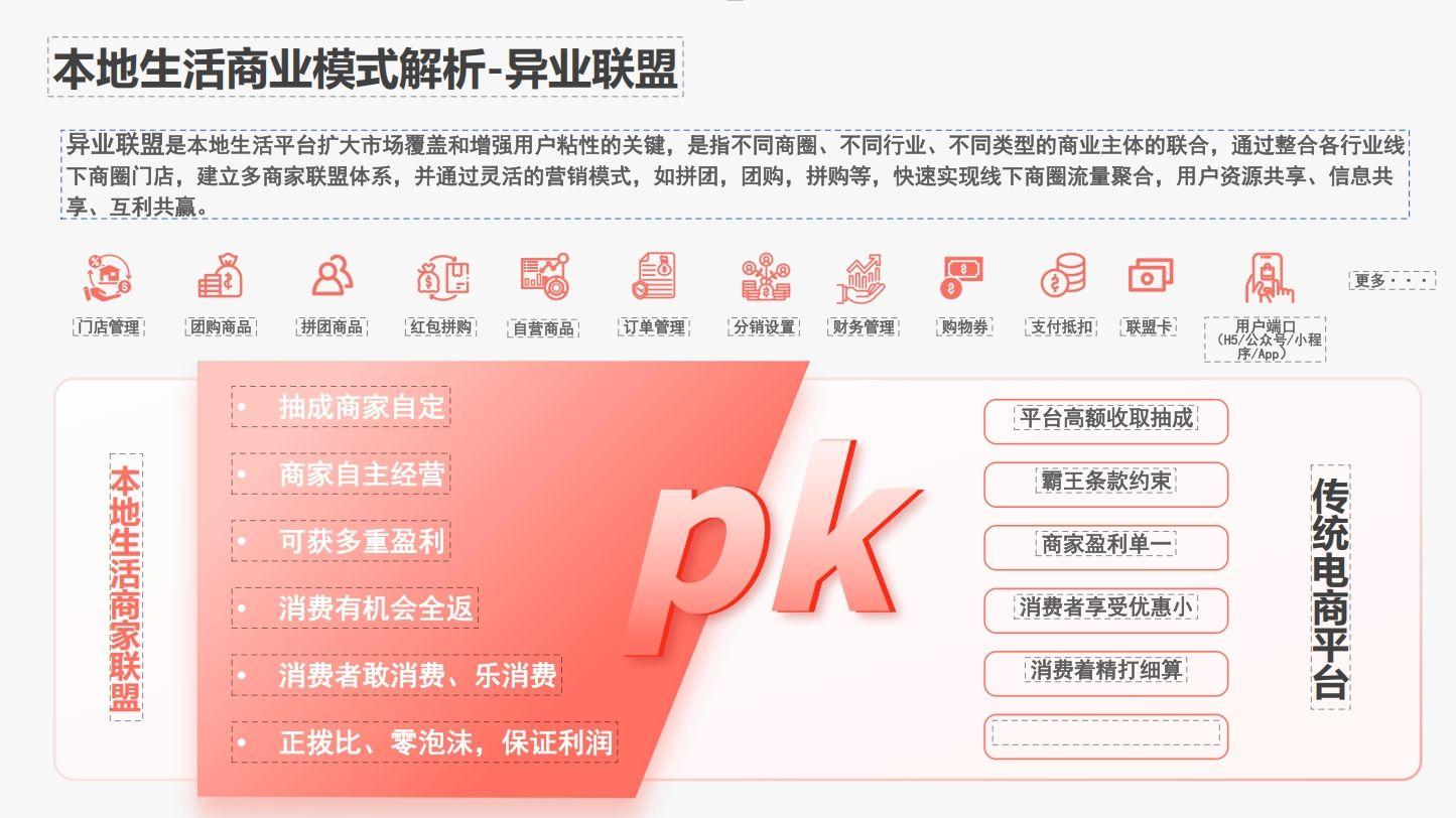 数字积分系统源码开发本地生活商业模式解读