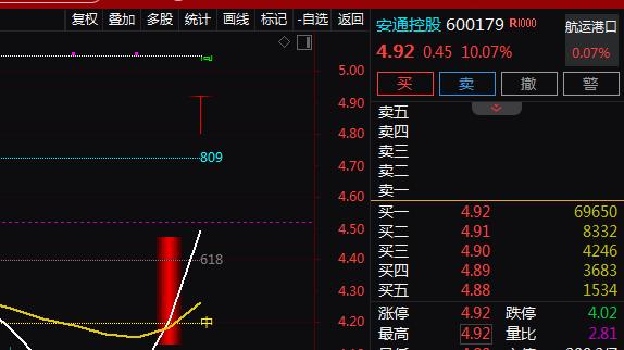 海南自贸区+集装箱物流+中外运增持+注册地迁闽，2天2板！2天上涨21.18%！还有机会吗？