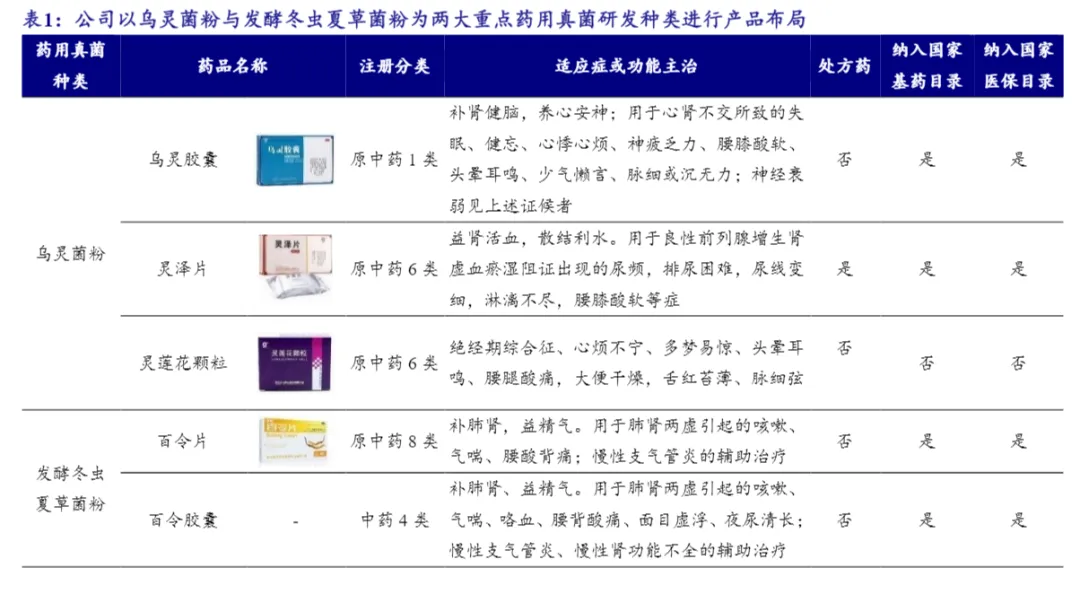 佐力药业，中药集采后三年高增