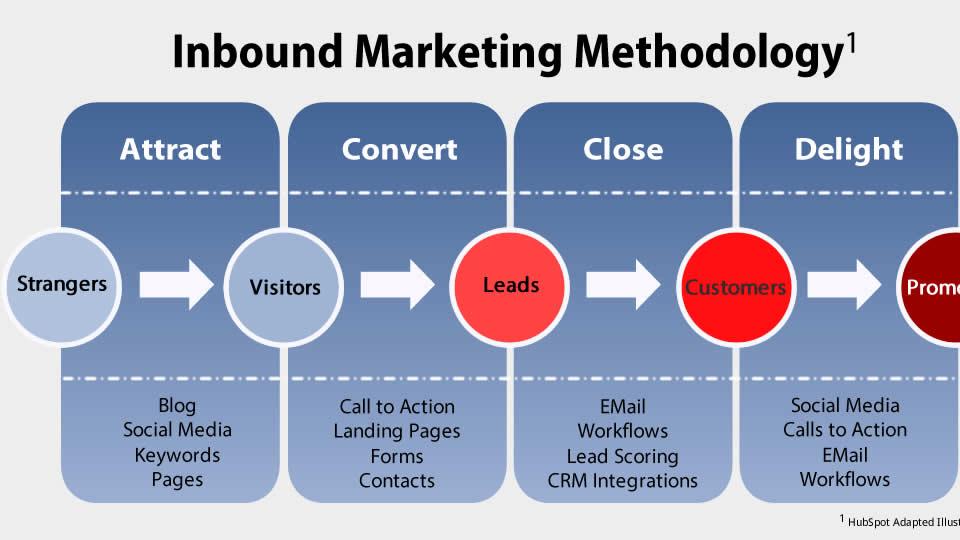 数据为锚，协同为翼：HubSpot 与 LTD 的 B2B 增长底层逻辑拆解