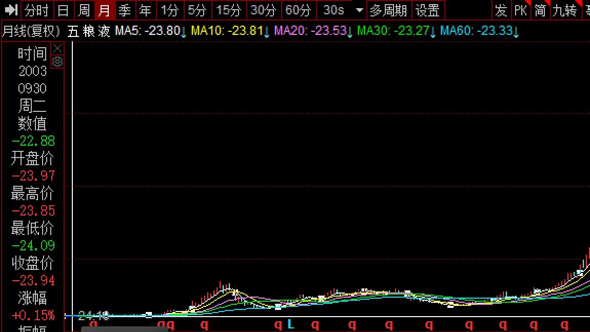 “零食小吃”和“高端奶粉”，当前应该算是“朝阳蓝海行业”