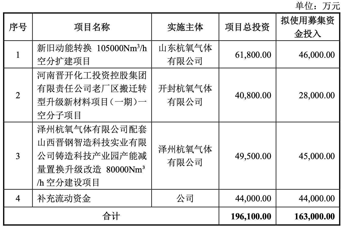 中科星图拟募资不超25亿元，用于星图云空天信息云平台建设等项目