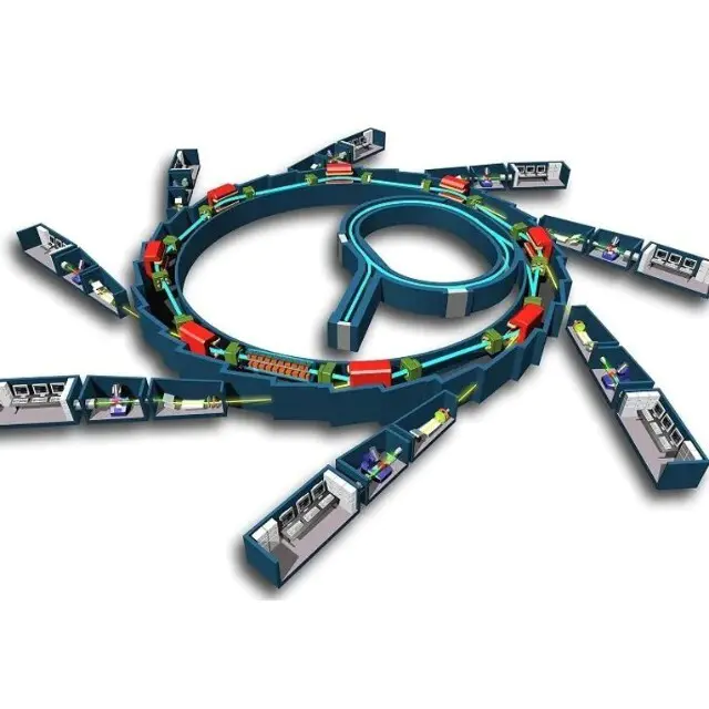 同步辐射光源发展史