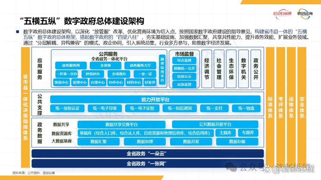免费下载｜《2025年数字政府信创研究报告》重磅发布！