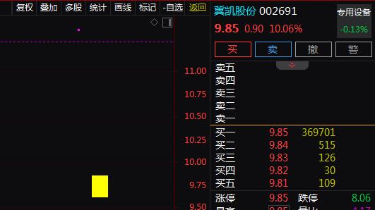 机器人+煤矿装备+3D打印+专精特新，2天2板！2天上涨21%！还有机会吗？