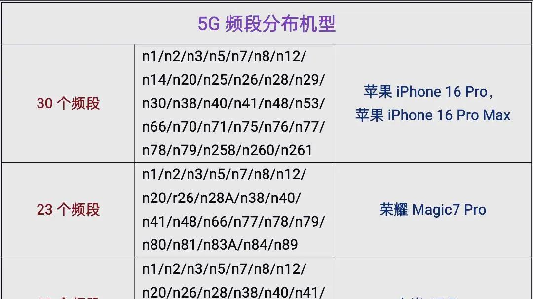 买手机不看这个参数4999元真的白花了！尤其移动用户，不支持的旗舰机谨慎购买！