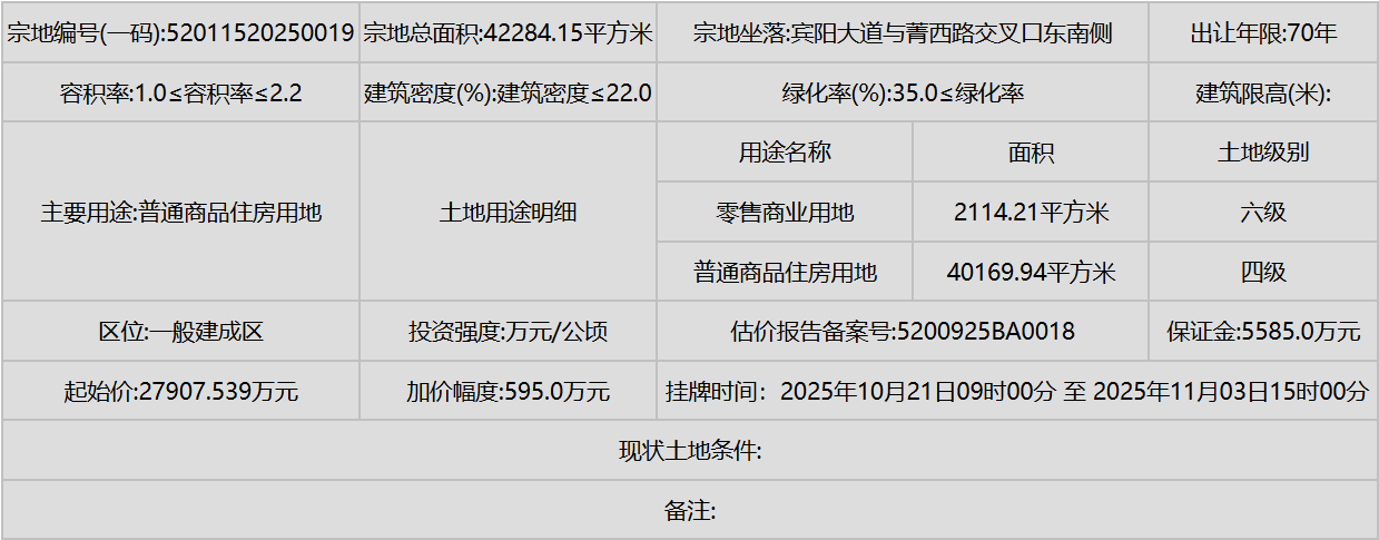城楼网|起始价2.79亿元！贵阳观山湖区挂牌出让一宗商住用地
