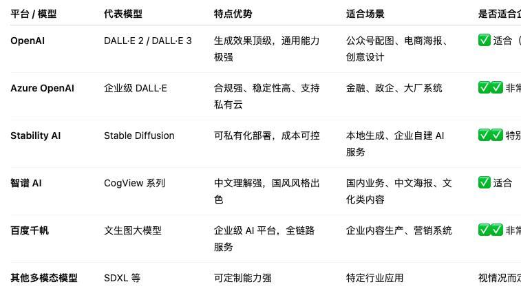 SpringAI + 图像模型：一篇搞懂 OpenAI、智谱、千帆怎么选
