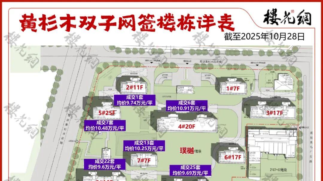 黄杉木店豪宅网签内幕