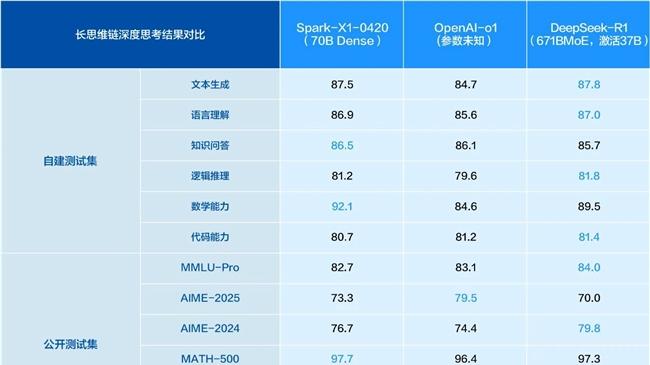 国产之光！讯飞星火X1，真的太香了？