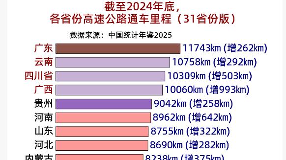 多地官宣！取消高速收费，要加速了？