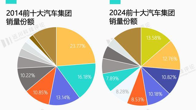 汽车价格战还要打多久？