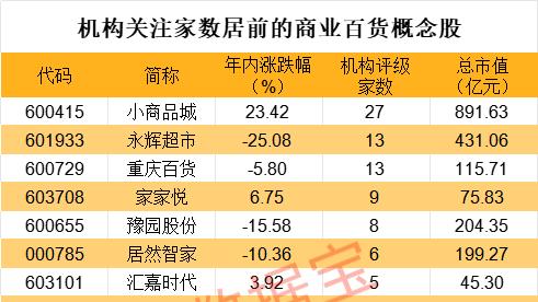封单超400万手，601933三连板，这个板块掀涨停潮！