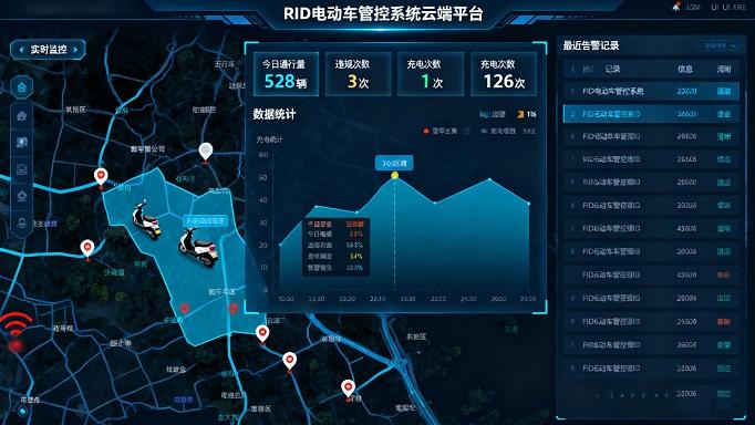 RFID封闭园区两轮电动车管控解决方案